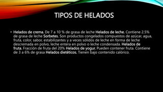 TIPOS DE HELADOS
• Helados de crema. De 7 a 10 % de grasa de leche Helados de leche. Contiene 2.5%
de grasa de leche Sorbetes. Son productos congelados compuestos de azúcar, agua,
fruta, color, sabor, estabilizantes y a veces sólidos de leche en forma de leche
descremada en polvo, leche entera en polvo o leche condensada. Helados de
fruta. Fracción de fruta del 20% Helados de yogur. Pueden contener fruta. Contiene
de 3 a 6% de grasa Helados dietéticos. Tienen bajo contenido calórico.
 