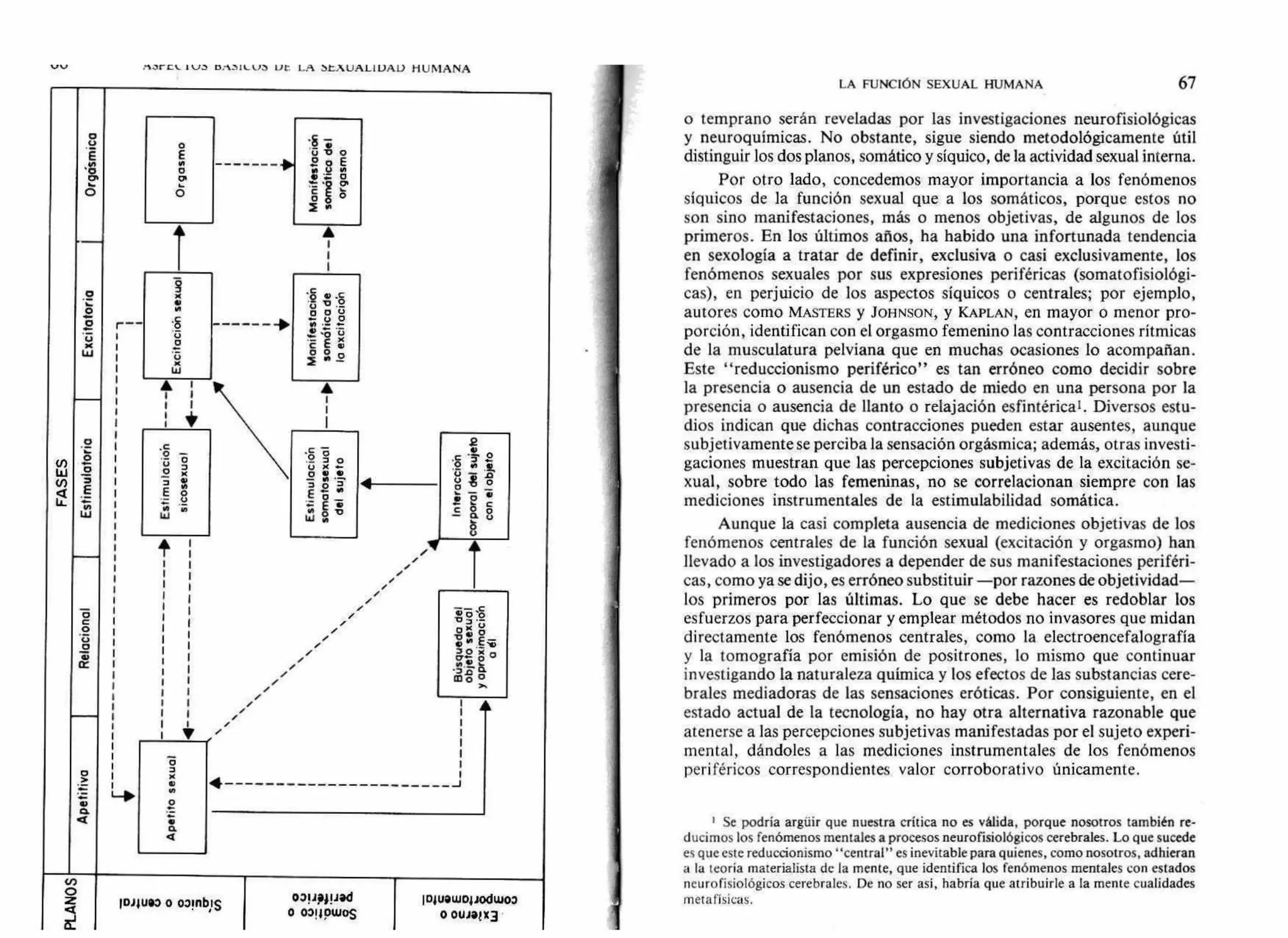 o
o
••
•
•
•
•/
4 -J
o
:8
O C)
7.1" V 2
E E 15
• xo ooo
x73O
o
g 1
2
.12, o
o
O
c
.9 u°
Interacción
r--
Excitaciohsexual
Estimuloción
siCOsexual
a
o
u
Estimulatoria
o
c
o
o
o
Cr
o
*t.
a.
L+
•
Apetitosexual
U)
o
to.ajuso o w!nb,is oo!ipap#d
o 0311OWOS
jO4UOWDIJOdlL303
O ouJa/x3
-o O
2 o Ev,in
o
g,
•
•
vv 1■JZ 1:1:12)1LlE, 11r. LA J.t.21UALIDAll HUMANA
LA FUNCIÓN SEXUAL HUMANA 67
o temprano serán reveladas por las investigaciones neurofisiológicas
y neuroquímicas. No obstante, sigue siendo metodológicamente útil
distinguir los dos planos, somático y síquico, de la actividad sexual interna.
Por otro lado, concedemos mayor importancia a los fenómenos
síquicos de la función sexual que a los somáticos, porque estos no
son sino manifestaciones, más o menos objetivas, de algunos de los
primeros. En los últimos años, ha habido una infortunada tendencia
en sexología a tratar de definir, exclusiva o casi exclusivamente, los
fenómenos sexuales por sus expresiones periféricas (somatofisiológi-
cas), en perjuicio de los aspectos síquicos o centrales; por ejemplo,
autores como MASTERS y JOHNSON, y KAPLAN, en mayor o menor pro-
porción, identifican con el orgasmo femenino las contracciones rítmicas
de la musculatura pelviana que en muchas ocasiones lo acompañan.
Este "reduccionismo periférico" es tan erróneo como decidir sobre
la presencia o ausencia de un estado de miedo en una persona por la
presencia o ausencia de llanto o relajación esfintérical. Diversos estu-
dios indican que dichas contracciones pueden estar ausentes, aunque
subjetivamente se perciba la sensación orgásmica; además, otras investi-
gaciones muestran que las percepciones subjetivas de la excitación se-
xual, sobre todo las femeninas, no se correlacionan siempre con las
mediciones instrumentales de la estimulabilidad somática.
Aunque la casi completa ausencia de mediciones objetivas de los
fenómenos centrales de la función sexual (excitación y orgasmo) han
llevado a los investigadores a depender de sus manifestaciones periféri-
cas, como ya se dijo, es erróneo substituir —por razones de objetividad—
los primeros por las últimas. Lo que se debe hacer es redoblar los
esfuerzos para perfeccionar y emplear métodos no invasores que midan
directamente los fenómenos centrales, como la electroencefalografía
y la tomografía por emisión de positrones, lo mismo que continuar
investigando la naturaleza química y los efectos de las substancias cere-
brales mediadoras de las sensaciones eróticas. Por consiguiente, en el
estado actual de la tecnología, no hay otra alternativa razonable que
atenerse a las percepciones subjetivas manifestadas por el sujeto experi-
mental, dándoles a las mediciones instrumentales de los fenómenos
periféricos correspondientes valor corroborativo únicamente.
Se podría argüir que nuestra crítica no es válida, porque nosotros también re-
ducimos los fenómenos mentales a procesos neurofisiológicos cerebrales. Lo que sucede
es que este reduccionismo "central" es inevitable para quienes, como nosotros, adhieran
a la teoría materialista de la mente, que identifica los fenómenos mentales con estados
neurofisiológicos cerebrales. De no ser así, habría que atribuirle a la mente cualidades
metafísicas.
 