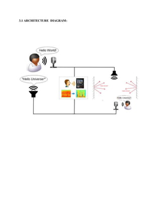 3.1 ARCHITECTURE DIAGRAM:
 