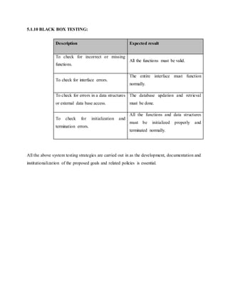 5.1.10 BLACK BOX TESTING:
All the above system testing strategies are carried out in as the development, documentation and
institutionalization of the proposed goals and related policies is essential.
Description Expected result
To check for incorrect or missing
functions.
All the functions must be valid.
To check for interface errors.
The entire interface must function
normally.
To check for errors in a data structures
or external data base access.
The database updation and retrieval
must be done.
To check for initialization and
termination errors.
All the functions and data structures
must be initialized properly and
terminated normally.
 