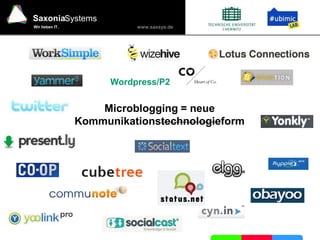 www.saxsys.de
SaxoniaSystems
Wir lieben IT.
Microblogging = neue
Kommunikationstechnologieform
Wordpress/P2
 