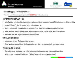 www.saxsys.de
SaxoniaSystems
Wir lieben IT.
Microblogging im Unternehmen
Was hat euch Microblogging gebracht (NEGATIV)? (18 Antworten)
INFORMATIONSFLUT (12)
• wie Twitter mit überflüssigen Informationen, Belanglose (private) Mitteilungen => filtern nötig
• zuviel "Spam", der für einen nicht interessant ist
• Informationsflut, zu viele Informationen über für mich uninteressante Themen
• eine weitere, auch ablenkende Informationsquelle, zusätzliche Reizüberflutung
• es kann von der eigentlichen Arbeit ablenken
SINGLE SIGN ON (5)
• wieder an einem Tool anmelden muss
• Eine weitere Anlaufstelle für Informationen, die man periodisch abfragen muss
WEM FOLGE ICH? (2)
• Es sollte eine Methode zur Informationsaufnahme zentral vorgestellt werden
• Wem folge ich alles? Sollte ich E-Mail-Benachrichtung verwenden?
 
