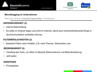 Microblogging im Unternehmen2. Alltagsprobleme der ProjektkommunikationZu viele Emails. Wichtige Informationen kommen nicht an. Entscheidungen sind nicht Nachvollziehbar. 