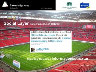 Social Layer Following, @user, Retweet #Hashtag, Metadaten Informationsstruktur