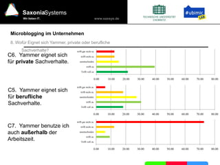 Selbstorganisierende Strukturen
