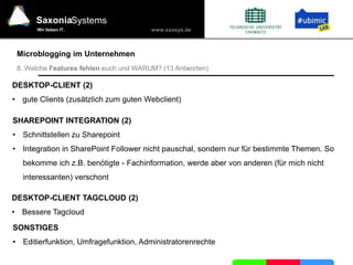 Informelle KommunikationMicroblogging im Unternehmen5. Wie verändern Microblogs die ProjektkommunikationWeniger Emails. Projektmeetings für kreative Arbeit statt Informationsverteilung. Hohe Transparenz.