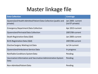 Master linkage file
 
