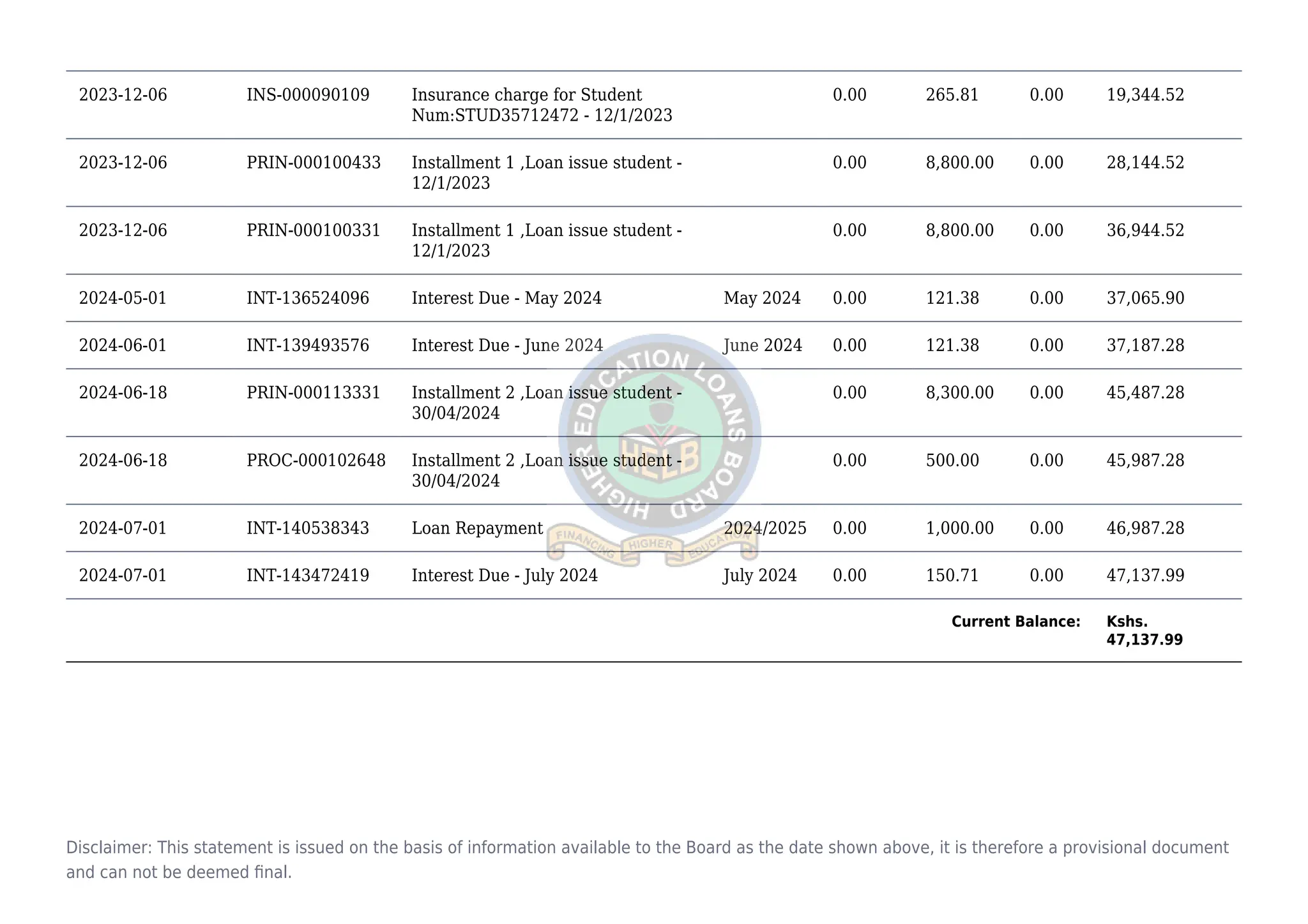 HELB Loan statement.pdf of higher education | PPT | Free Download 