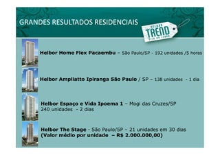 GRANDES RESULTADOS RESIDENCIAIS


     Helbor Home Flex Pacaembu – São Paulo/SP - 192 unidades /5 horas




     Helbor Ampliatto Ipiranga São Paulo / SP – 138 unidades - 1 dia




     Helbor Espaço e Vida Ipoema 1 – Mogi das Cruzes/SP
     240 unidades - 2 dias



     Helbor The Stage - São Paulo/SP – 21 unidades em 30 dias
     (Valor médio por unidade – R$ 2.000.000,00)
 