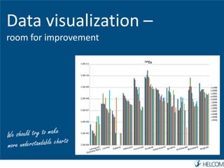 Data visualization – 
room for improvement 
 