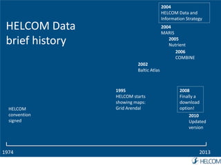 2002 
Baltic Atlas 
1995 
HELCOM starts 
showing maps: 
Grid Arendal 
2004 
HELCOM Data and 
Information Strategy 
2004 
MARIS 
2005 
Nutrient 
2006 
COMBINE 
2008 
Finally a 
download 
option! 
2010 
Updated 
version 
HELCOM Data 
brief history 
Helsinki 
convention 
signed 
1974 2013 
 