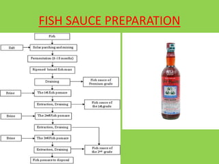 FERMENTED FISHERY PRODUCT
