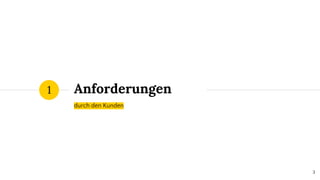Anforderungen
1
3
 