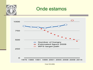 Onde estamos




   Fonte: FAO (2009)
 