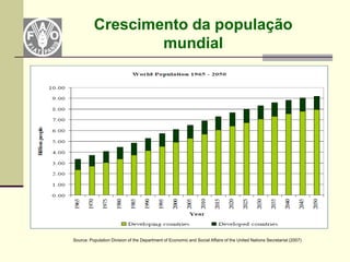 Crescimento da população
                  mundial




Source: Population Division of the Department of Economic and Social Affairs of the United Nations Secretariat (2007)
 