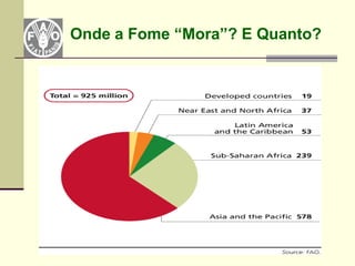 Onde a Fome “Mora”? E Quanto?
 
