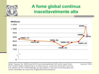 A fome global continua
 inaceitavelmente alta
 