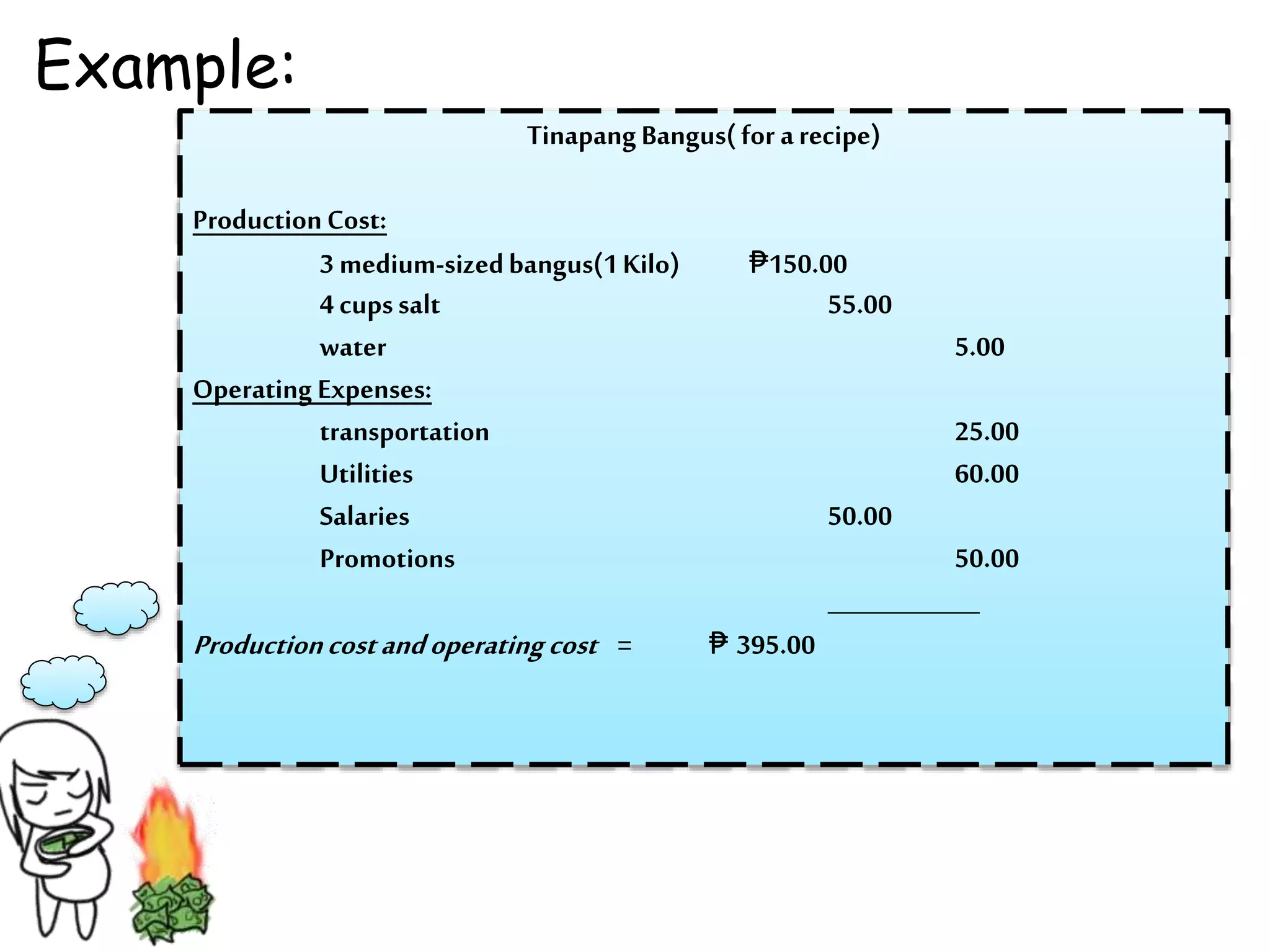TinapangBangus(for arecipe)
ProductionCost:
3 medium-sizedbangus(1Kilo) ₱150.00
4 cupssalt 55.00
water 5.00
Operating Expenses:
transportation 25.00
Utilities 60.00
Salaries 50.00
Promotions 50.00
_____________
Productioncostandoperatingcost = ₱ 395.00
Example:
 