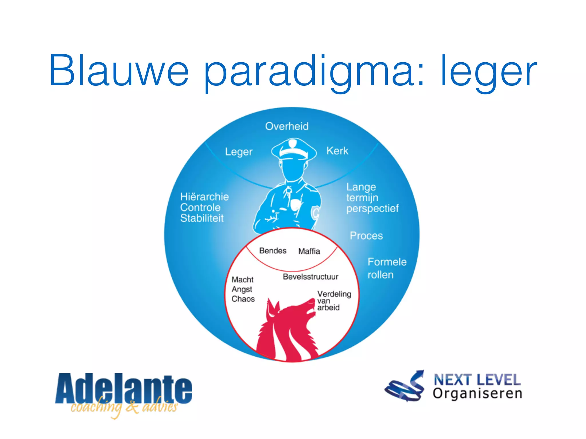 Blauwe paradigma: leger
 