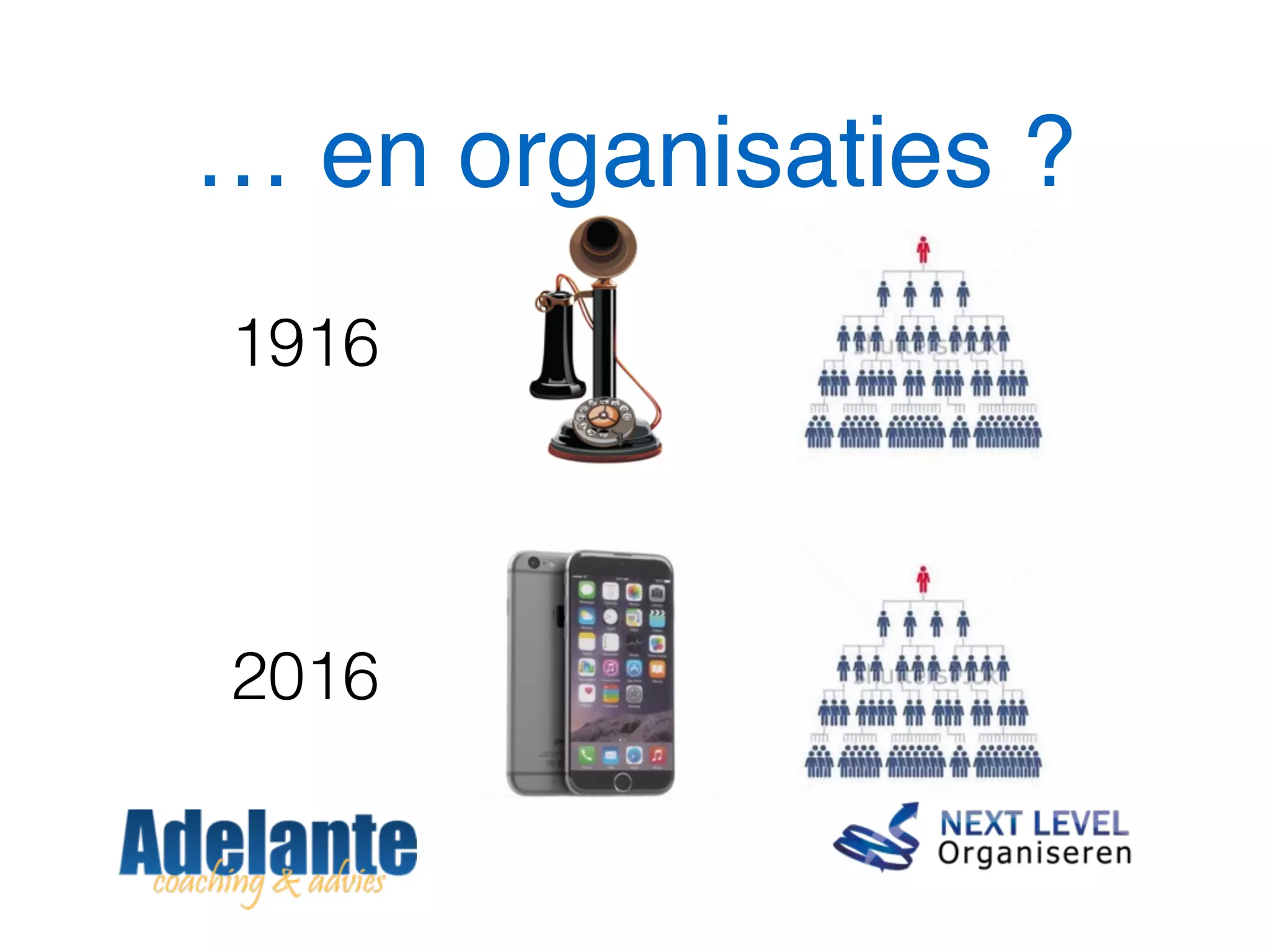 … en organisaties ?
1916
2016
 