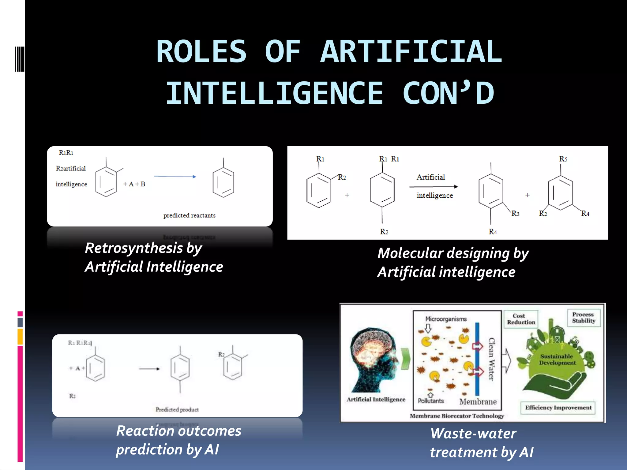 ROLES OF ARTIFICIAL
INTELLIGENCE CON’D
Retrosynthesis by
Artificial Intelligence
Molecular designing by
Artificial intelligence
Reaction outcomes
prediction by AI
Waste-water
treatment by AI
 