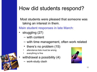 How did students respond? Most students were pleased that someone was taking an interest in them. Main student responses in late March: struggling (27)  with content with time management, often work related there’s no problem (15) attendance lists must be wrong everything is fine withdrawal a possibility (4) work-study clash  