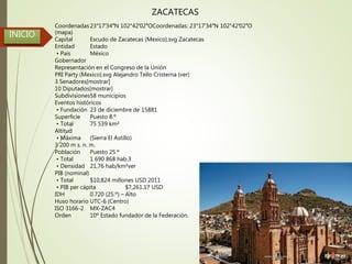 INICIO
ZACATECAS
Coordenadas23°17′34″N 102°42′02″OCoordenadas: 23°17′34″N 102°42′02″O
(mapa)
Capital Escudo de Zacatecas (Mexico).svg Zacatecas
Entidad Estado
• País México
Gobernador
Representación en el Congreso de la Unión
PRI Party (Mexico).svg Alejandro Tello Cristerna (ver)
3 Senadores[mostrar]
10 Diputados[mostrar]
Subdivisiones58 municipios
Eventos históricos
• Fundación 23 de diciembre de 15881
Superficie Puesto 8.º
• Total 75 539 km²
Altitud
• Máxima (Sierra El Astillo)
3 200 m s. n. m.
Población Puesto 25.º
• Total 1 690 868 hab.3
• Densidad 21,76 hab/km²ver
PIB (nominal)
• Total $10,824 millones USD 2011
• PIB per cápita $7,261.17 USD
IDH 0.720 (25.º) – Alto
Huso horario UTC-6 (Centro)
ISO 3166-2 MX-ZAC4
Orden 10º Estado fundador de la Federación.
 