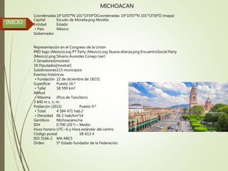INICIO
MICHOACAN
Coordenadas19°10′07″N 101°53′59″OCoordenadas: 19°10′07″N 101°53′59″O (mapa)
Capital Escudo de Morelia.png Morelia
Entidad Estado
• País México
Gobernador
Representación en el Congreso de la Unión
PRD logo (Mexico).svg PT Party (Mexico).svg Nueva alianza.png EncuentroSocial Party
(Mexico).png Silvano Aureoles Conejo (ver)
3 Senadores[mostrar]
18 Diputados[mostrar]
Subdivisiones113 municipios
Eventos históricos
• Fundación 22 de diciembre de 18231
Superficie Puesto 16.º
• Total 58 599 km²
Altitud
• Máxima (Pico de Tancítaro)
3 840 m s. n. m.
Población (2015) Puesto 9.º
• Total 4 584 471 hab.2
• Densidad 66 2 hab/km²14
Gentilicio Michoacano/na
IDH 0.700 (29.º) – Medio
Huso horario UTC−6 y Hora estándar del centro
Código postal 58-613 4
ISO 3166-2 MX-MIC5
Orden 5º Estado fundador de la Federación.
 