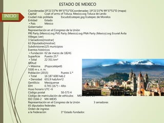 INICIO
ESTADO DE MEXICO
Coordenadas19°21′15″N 99°37′51″OCoordenadas: 19°21′15″N 99°37′51″O (mapa)
Capital Coat of arms of Toluca, Mexico.svg Toluca de Lerdo
Ciudad más poblada EscudoEcatepec.jpg Ecatepec de Morelos
Entidad Estado
• País México
Gobernador
Representación en el Congreso de la Unión
PRI Party (Mexico).svg PVE Party (Mexico).svg PNA Party (Mexico).svg Eruviel Ávila
Villegas (ver)
3 Senadores[mostrar]
63 Diputados[mostrar]
Subdivisiones125 municipios
Eventos históricos
• Fundación 02 de marzo de 18241
Superficie Puesto 25.º
• Total 22 351 km²
Altitud
• Máxima (Popocatépetl)
5500 m s. n. m.
Población (2015) Puesto 1.º
• Total 16 187 608 hab.2
• Densidad 655,9 hab/km²2
Gentilicio Mexiquense
IDH 0.745 (16.º) – Alto
Huso horario UTC−6
Código postal 50-573 4
Código de matriculación de vehículos MEX / MX / 15
ISO 3166-2 MX-MEX5
Representación en el Congreso de la Unión 3 senadores
65 diputados federales
Orden de ingreso
a la Federación 1º Estado fundador.
 