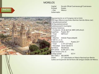 INICIO
MORELOS
Capital Escudo Oficial Cuernavaca.gif Cuernavaca
Entidad Estado
• País México
Gobernador
Representación en el Congreso de la Unión
PRD logo (Mexico).svg Graco Ramírez-Garrido Abreu (ver)
3 Senadores[mostrar]
10 Diputados[mostrar]
Subdivisiones33 municipios
Eventos históricos
• Fundación 16 de abril de 1869 (148 años)1
Superficie Puesto 30.º
• Total 4879 km²
Altitud
• Máxima (Volcán Popocatépetl)
5 500 m s. n. m.
Población (2010) Puesto 23.º
• Total 1 777 227 hab.2
• Densidad 325,8 hab/km²3
Gentilicio Morelense
IDH (2010) 0.749 (14.º) – Alto
Huso horario UTC−6
Código postal 623 4
ISO 3166-2 MX-MOR5
Orden 27.º Decretado en Palacio Nacional por Benito
Juárez con la porción de territorio del antiguo Estado de México.
 