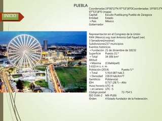 INICIO
PUEBLA
Coordenadas19°00′13″N 97°53′18″OCoordenadas: 19°00′13″N
97°53′18″O (mapa)
Capital Escudo Puebla.png Puebla de Zaragoza
Entidad Estado
• País México
Gobernador
Representación en el Congreso de la Unión
PAN (Mexico).svg José Antonio Gali Fayad (ver)
3 Senadores[mostrar]
Subdivisiones217 municipios
Eventos históricos
• Fundación 21 de diciembre de 18232
Superficie Puesto 21.º
• Total 34 306 km²
Altitud
• Máxima (Citlaltépetl)
5 610 m s. n. m.
Población (2014) Puesto 5.º
• Total 5 914 087 hab.3
• Densidad 158 8 hab/km²7
Gentilicio Poblano(a)
IDH 0.717 (28.º) – Alto
Huso horario UTC−6
• en verano UTC -5
Código postal 72-754 5
ISO 3166-2 MX-PUE6
Orden 4 Estado fundador de la Federación.
 