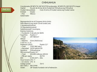INICIO
CHIHUAHUA
Coordenadas28°48′51″N 106°26′22″OCoordenadas: 28°48′51″N 106°26′22″O (mapa)
Capital Escudo de Armas de la Ciudad de Chihuahua.svg Chihuahua
Ciudad más poblada Coat of arms of Ciudad Juárez.svg Ciudad Juárez
Entidad Estado
• País México
Gobernador
Representación en el Congreso de la Unión
PAN (Mexico).svg Javier Corral Jurado (ver)
3 Senadores[mostrar]
13 Diputados[mostrar]
Subdivisiones67 municipios
Eventos históricos
• Fundación 6 de julio de 18241
Superficie Puesto 1.º
• Total 247 460 km²
Altitud
• Máxima (Cerro Mohinora)
3 333 m s. n. m.
Población (2013) Puesto 11.º
• Total 3 835 966 hab.2
• Densidad 14,50 hab/km²29
Gentilicio Chihuahuense
PIB (nominal)Puesto 14.º
• Total $35,499 millones (2013)3
• PIB per cápita $9,753
IDH 0.734 (19.º) – Alto
Huso horario UTC−7
• en verano UTC -6
Código postal 314 5
ISO 3166-2 MX-CHH6
Orden 18º Estado fundador de la Federación.
 