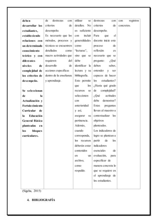 deben
desarrollar los
estudiantes,
estableciendo
relaciones con
un determinado
conocimiento
teórico y con
diferentes
niveles de
complejidad de
los criterios de
desempeño.
Se seleccionan
de la
Actualización y
Fortalecimiento
Curricular de
la Educación
General Básica
planteadas en
los bloques
curriculares.
de destrezas con
criterios de
desempeño.
Es necesario que los
métodos, procesos y
técnicas se encuentren
detallados como
macro actividades que
requieren del
desarrollo de
acciones específicas
dentro de la enseñanza
y aprendizaje.
utilizar se
detallen. No
es suficiente
con incluir
generalidades
como
“lecturas”,
sino que se
debe
identificar la
lectura y su
bibliografía.
Esto permite
que los
recursos se
seleccionen
con
anterioridad
y así,
asegurar su
pertinencia.
Además,
cuando
corresponda,
los recursos
deberán estar
contenidos
en un
archivo,
como
respaldo.
destrezas con
criterios de
desempeño.
Para que el
docente inicie este
proceso de
reflexión es
necesario que se
pregunte: ¿Qué
deben saber,
entender y ser
capaces de hacer
los estudiantes?
¿Hasta qué grado
de complejidad?
¿Qué actitudes
debe demostrar?
Estas preguntas
llevan al maestro a
contextualizar los
objetivos
planteados.
Los indicadores de
logro se plantean a
partir de los
indicadores
esenciales de
evaluación, para
especificar de
manera concreta lo
que se requiere en
el aprendizaje de
los estudiantes.
con registros
concretos.
(Sigcha, 2015)
4. BIBLIOGRAFÍA
 