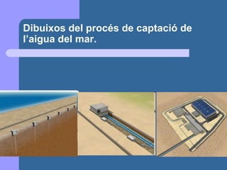 Dibuixos del procés de captació de l’aigua del mar. 