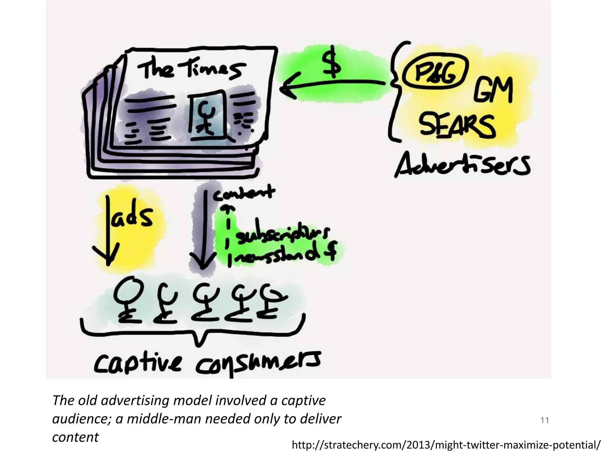 The old advertising model involved a captive
11
audience; a middle-man needed only to deliver
content
http://stratechery.com/2013/might-twitter-maximize-potential/

 
