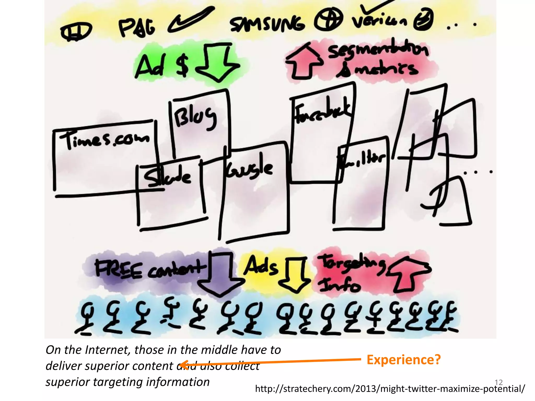 On the Internet, those in the middle have to
Experience?
deliver superior content and also collect
12
superior targeting information
http://stratechery.com/2013/might-twitter-maximize-potential/

 