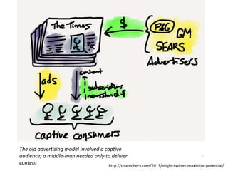 The old advertising model involved a captive
11
audience; a middle-man needed only to deliver
content
http://stratechery.com/2013/might-twitter-maximize-potential/

 