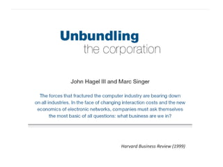 Harvard Business Review (1999)

 