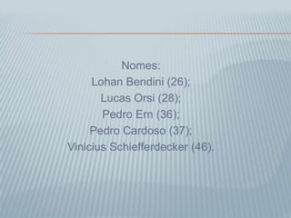 Nomes:
Lohan Bendini (26);
Lucas Orsi (28);
Pedro Ern (36);
Pedro Cardoso (37);
Vinicius Schiefferdecker (46).
 