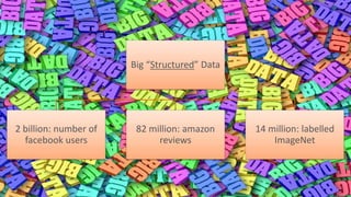 | 10Elsevier Labs
Big “Structured” Data
2 billion: number of
facebook users
82 million: amazon
reviews
14 million: labelled
ImageNet
 