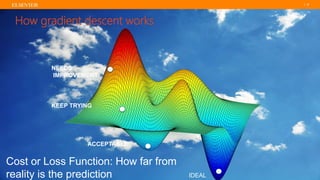 | 12
How gradient descent works
NEEDS
IMPROVEMENT
ACCEPTABLE
IDEAL
KEEP TRYING
Cost or Loss Function: How far from
reality is the prediction
 
