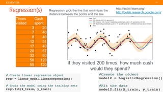 | 13
Regression(s)
If they visited 200 times, how much cash
would they spend?
Regression: pick the line that minimizes the
distance between the points and the line
http://scikit-learn.org/
http://colab.research.google.com/
 