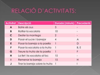 RELACIÓ D’ACTIVITATS: