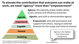 To elevate the contribution that everyone can make at
work, we need “agency” more than“empowerment”
Source of graphic: adapted by Helen Bevan from a
core model by Dick Close/ Thomas Bateman
Agency: the capacity, power and/or ability
to act, choose and influence outcomes
Agentic: acts with or demonstrates agency
Empowered: acts with permission and
support from others, relying on external
direction for the scope and limits of choices
Agency is the highest
level of personal
competence
Thomas Bateman
 