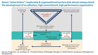 Source: Pregmark, J.E. and Beer, M., The Silent Killers of Strategic Change in a VUCA World. Academy of Management
Perspectives.
1)
7)
3)
2)
5)
4)
6)
Seven“silent killers”: leadership & organisational barriers that almost always block
the development of an effective, high commitment, high performance organisation
 