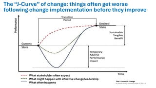 The “J-Curve”of change: things often get worse
following change implementation before they improve
What stakeholder often expect
What might happen with effective change leadership
What often happens
 