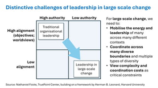 Distinctive challenges of leadership in large scale change
High authority Low authority
Low
alignment
High alignment
(objectives;
worldviews)
Traditional
organisational
leadership
Leadership in
large-scale
change
For large scale change, we
need to:
• Mobilise the energy and
leadership of many
across many different
contexts
• Coordinate across
many diverse
boundaries and multiple
types of diversity
• View complexity and
coordination costs as
critical constraints
Source: Nathaniel Foote, TruePoint Center, building on a framework by Herman B. Leonard, Harvard University
 