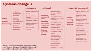 ….in order to ….through ….with the outcome of
Systems change is
Source: “What is your definition of systems change?”
from “Systems Change: A Field Building Convening”
by Anna Birney, Darcy Riddell, and Laura Winn
 
