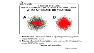 A. Formal leaders - make up around 12% of a given organisational population,
impact 45-50% of the people
B. The most influential informal leaders – make up around 3% of the population,
impact 85-90% of the people
We need both approaches
Source: Innovisor
 