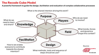 Purpose
Players
Knowledge
Facilitation
Field
Design
What is the shared intention driving this work?
Who do we need
to involve?
What trends, forces
and dynamics
shape this context?
What methods, tools and sequence of
steps should we use?
How to we enable
everyone to contribute
towards the shared
intention?
What do we
need to learn
and share?
Source:
The Recode Cube Model
A powerful framework to guide the design, facilitation and evaluation of complex collaborative processes
 
